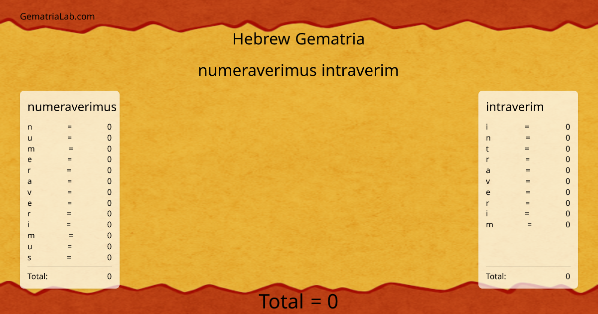 numeraverimus intraverim in hebrew Gematria